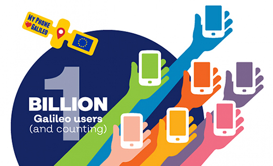 The number of Galileo-enabled smartphones in use has soared to 1 billion in just 3 years. (Image: GSA)