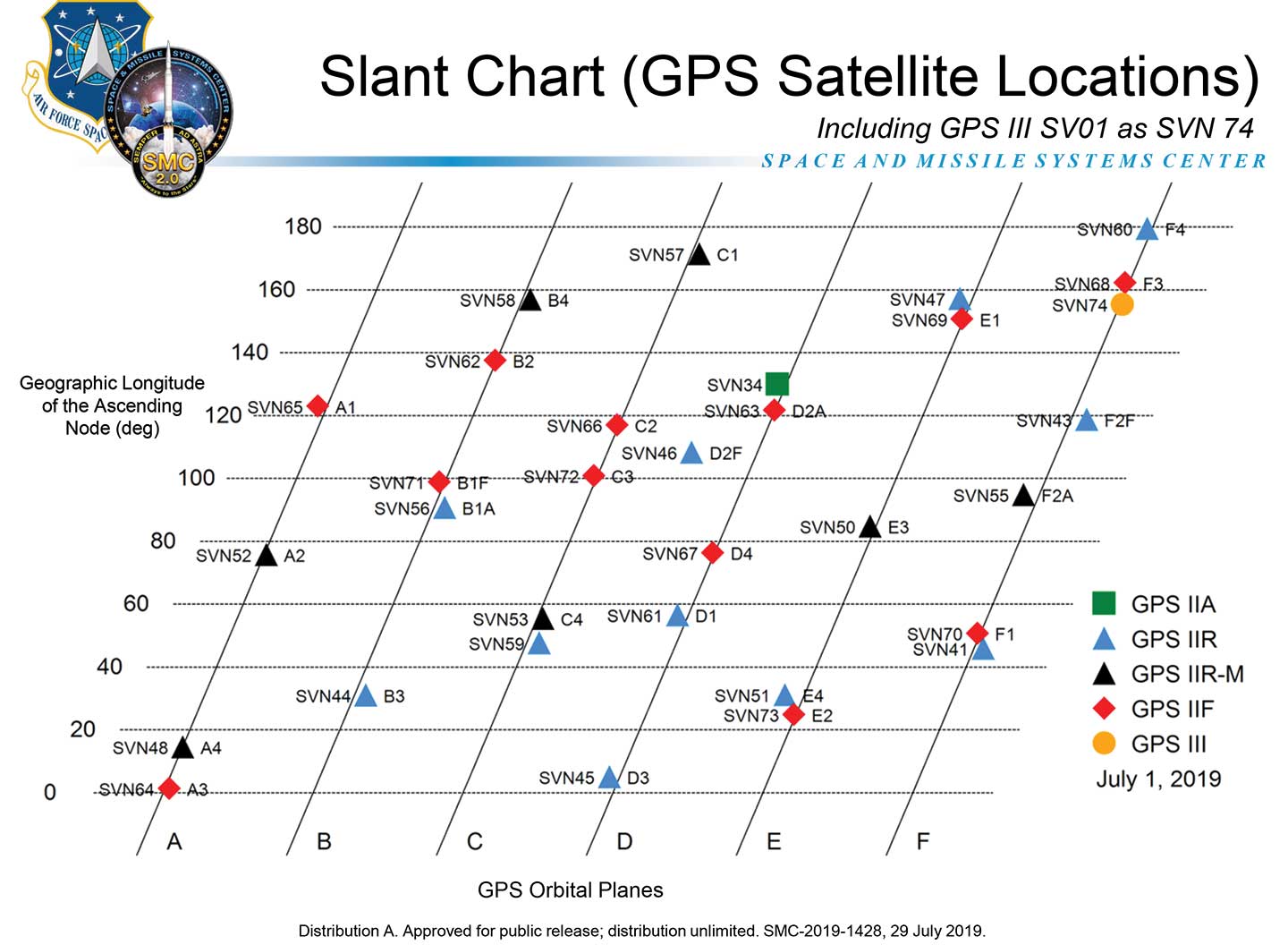 Chart: U.S. Coast Guard Navigation Center