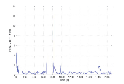 FIGURE 12. Playback Horizontal Position Error Spread.