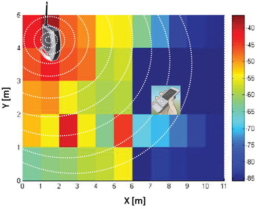 FIGURE 1. Sample WLAN or Bluetooth fingerprint map, in meters.