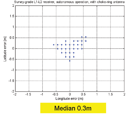 FIGURE 1b. Survey-grade GPS with large, rooftop antenna.