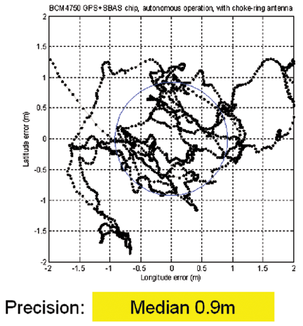 FIGURE 1. Low-cost GPS with large, rooftop antenna.