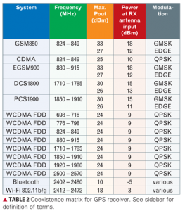 Table: Tony Haddrell, Marino Phocas, and Nico Ricquier
