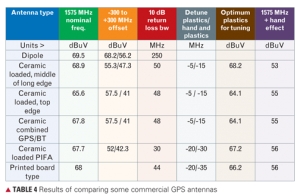 Table: Tony Haddrell, Marino Phocas, and Nico Ricquier