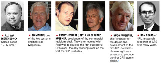 Credit: Bradford W. Parkinson and Stephen T. Powers