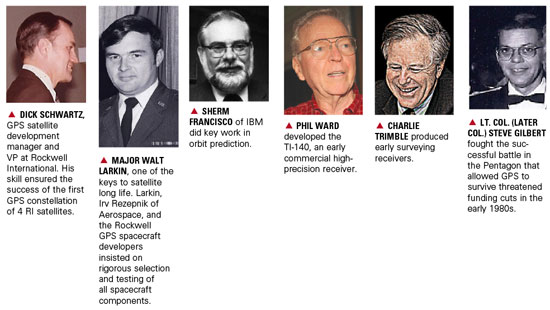 Credit: Bradford W. Parkinson and Stephen T. Powers