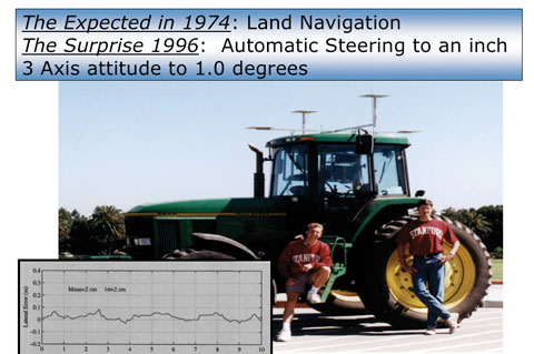 Robotic farm tractor developed at Stanford with support from John Deere company. Student leader Mike O’Connor and colleague Tom BeLl shown. Tracking test at 5 meters/second, with worst error around 3 inches! Now a $400M/year market. (Credit: Bradford W. Parkinson and Stephen T. Powers)