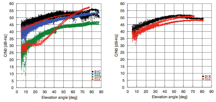 By Oliver Montenbruck, Andre Hauschild (DLR/GSOC), Stefan Erker, Michael Meurer (DLR/IKN), Richard B. Langley (UNB), and Peter Steigenberger (TUM)