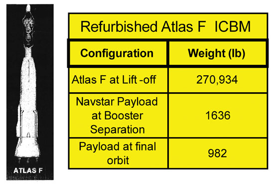 Figure 8. Refurbished Atlas-F booster characteristics. Col. Parkinson and Maj. Green brought this concept from previous use on the USAF ABRES program. (Credit: Bradford W. Parkinson and Stephen T. Powers)