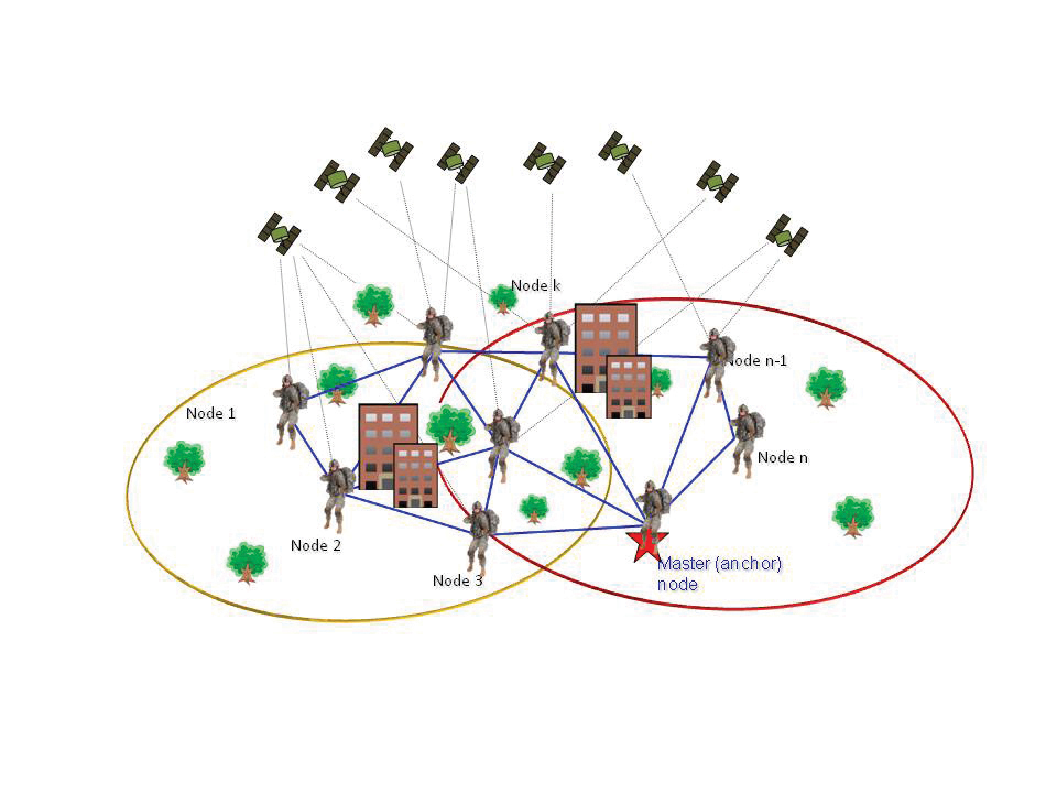 FIGURE 1. Collaborative navigation concept.
