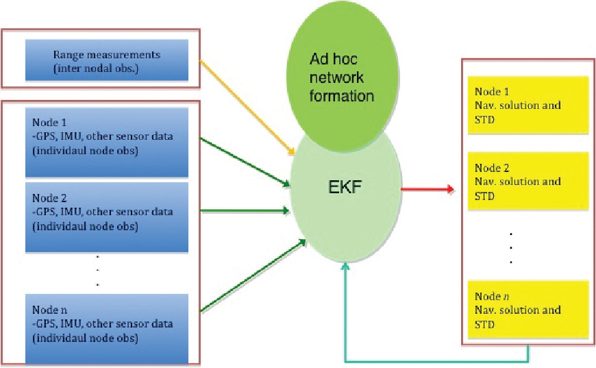 FIGURE 3. Centralized extended Kalman filter.