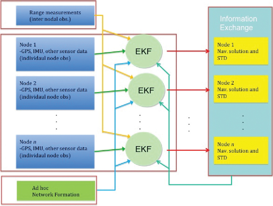 FIGURE 4. Decentralized EKF, option 1.