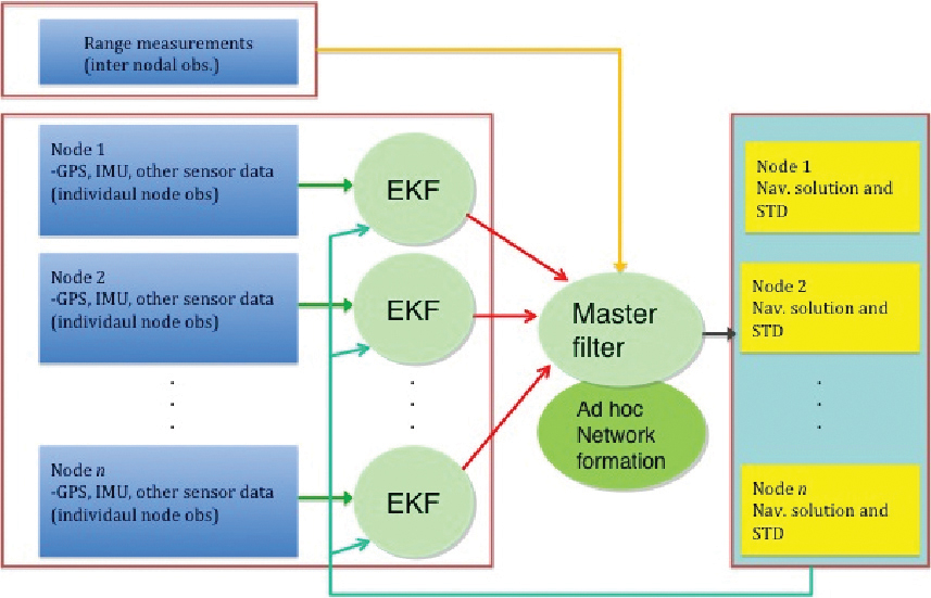 FIGURE 5. Decentralized EKF, option 2.