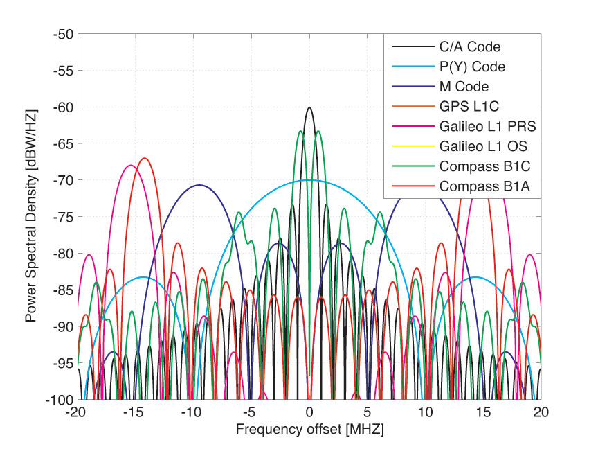 Source: Wei Liu, Xingqun Zhan, Li Liu, and Mancang Niu