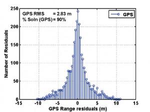 figure11a (Source: Cillian O’Driscoll, Gérard Lachapelle, and Mohamed Tamazin, University of Calgary)