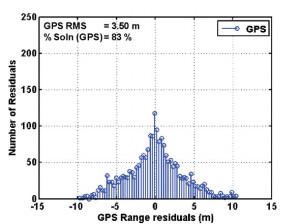 figure11b (Source: Cillian O’Driscoll, Gérard Lachapelle, and Mohamed Tamazin, University of Calgary)