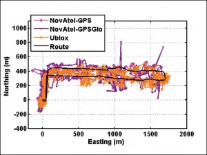 Figure 11. Trajectories obtained from the commercial receivers. (Source: Cillian O’Driscoll, Gérard Lachapelle, and Mohamed Tamazin, University of Calgary)