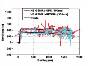  Figure 13. Trajectories obtained using assisted HS GPS-GLONASS processing (300 ms integration time).  (Source: Cillian O’Driscoll, Gérard Lachapelle, and Mohamed Tamazin, University of Calgary)