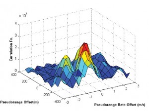  Figure 14. Sample correlation function showing two peaks.  (Source: Cillian O’Driscoll, Gérard Lachapelle, and Mohamed Tamazin, University of Calgary)