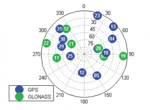  Figure 5. Skyplot of GPS and GLONASS satellites over Calgary at the start of the test.  (Source: Cillian O’Driscoll, Gérard Lachapelle, and Mohamed Tamazin, University of Calgary)