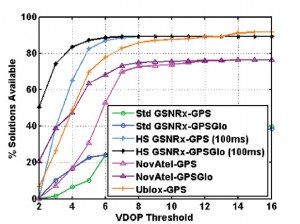 figure8b (Source: Cillian O’Driscoll, Gérard Lachapelle, and Mohamed Tamazin, University of Calgary)