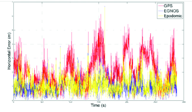 Source: François Boullete, Boris Kennes, Michaël Mastier, and Lee Banfield