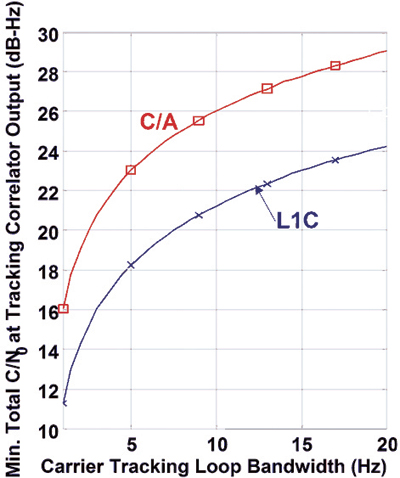 Source: Thomas A. Stansell, Kenneth W. Hudnut, and Richard G. Keegan