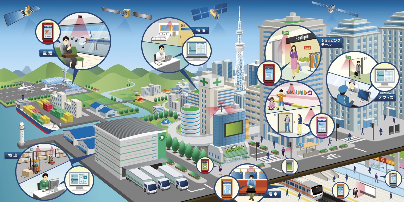 Source: Dinesh Manandhar and Hideyuki Torimoto, GNSS Technologies, Inc. Japan