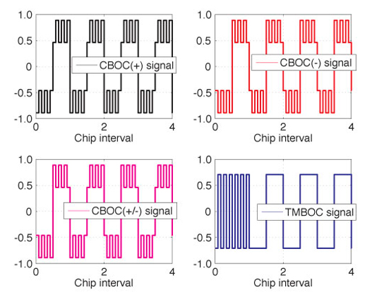 Source: E. Simona Lohan, Mohammad Z. H. Bhuiyan, and Heikki Hurskainen