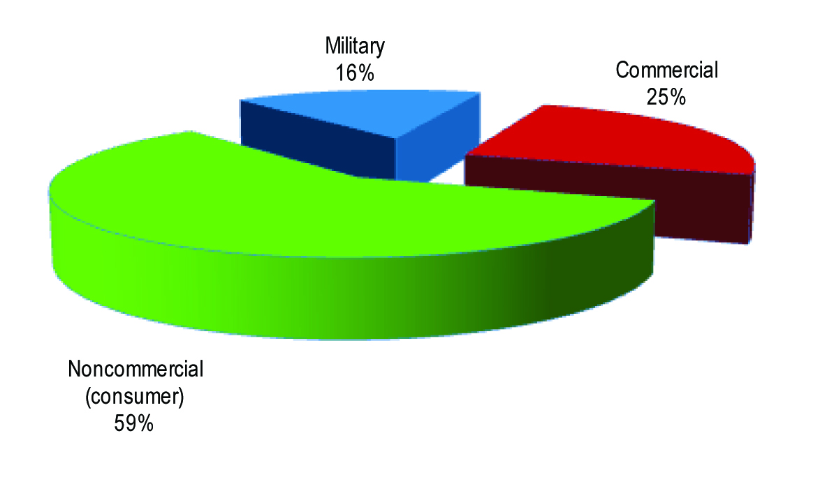 presented by Nam D. Pham, Ph.D., of NDP Consulting, during a June 21 webinar sponsored by the Coalition to Save Our GPS.