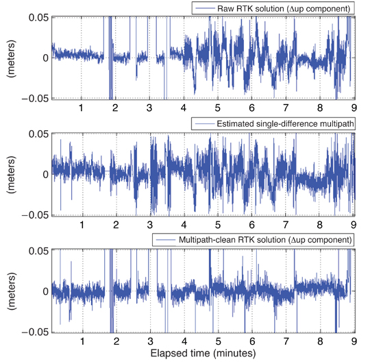 Source: Richard Langley