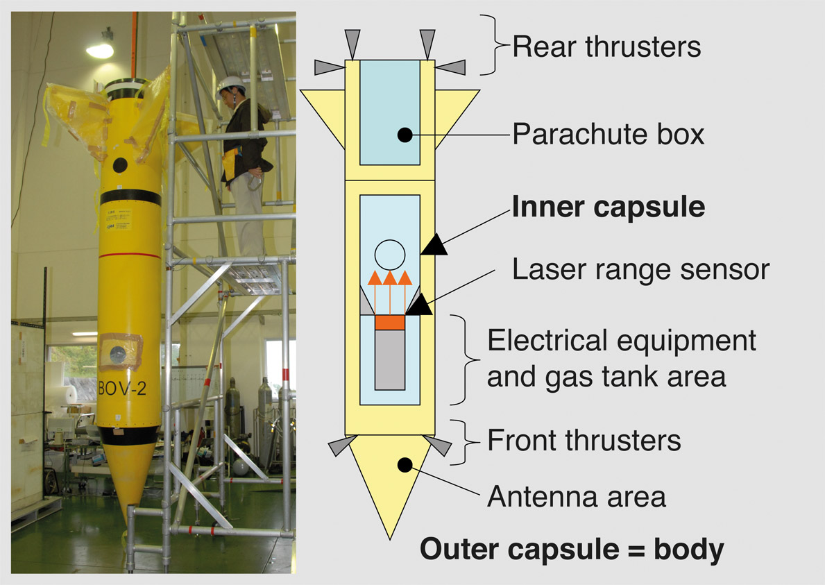 Source: Richard Langley