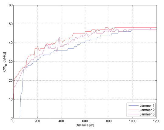 Source: Roland Bauernfeind, Thomas Kraus, Dominik Dötterböck, Bernd Eissfeller, Erwin Loehnert, and Elmar Wittmann