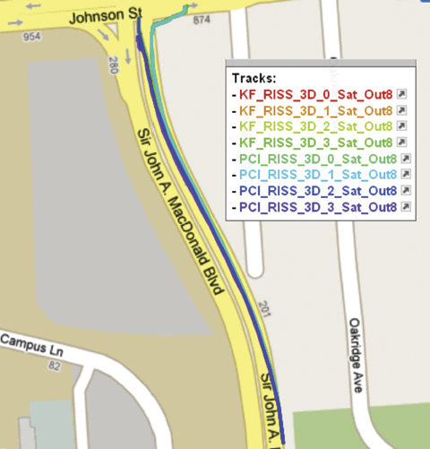 Source: Richard Langley