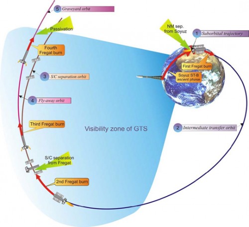 Source: GPS world staff