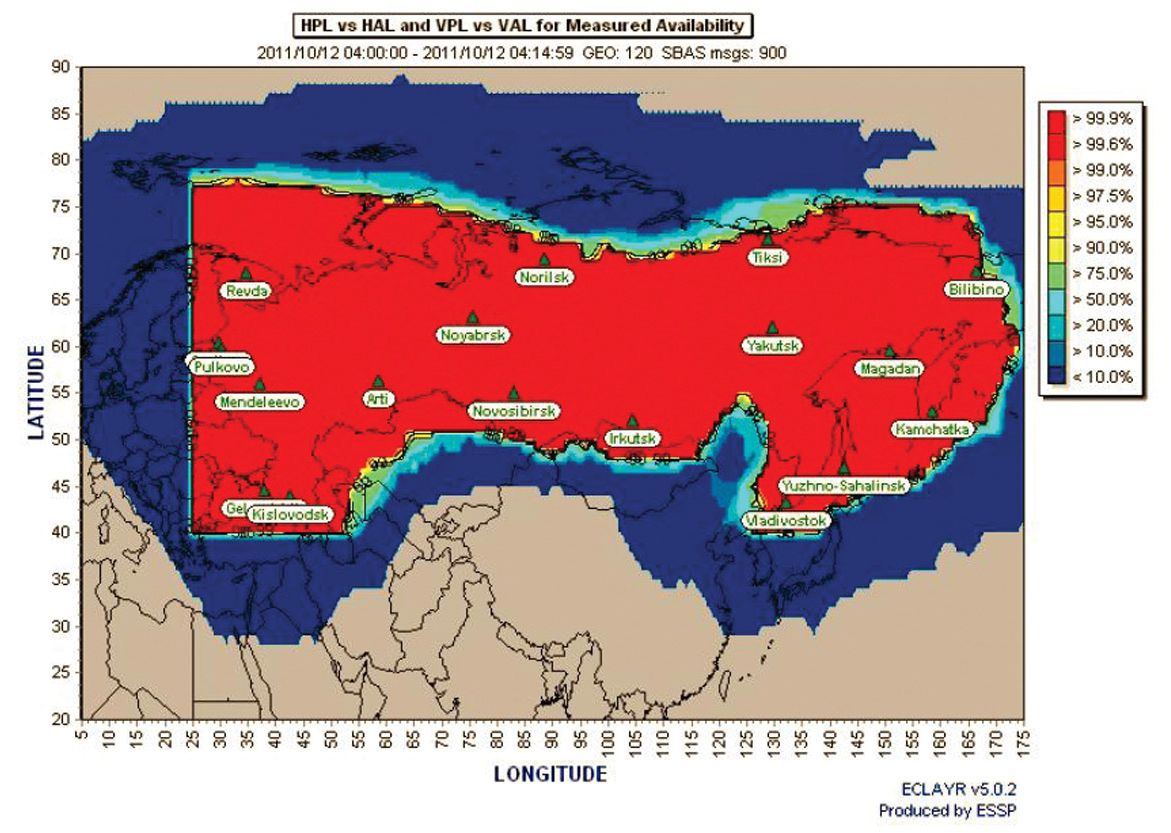 Figure 10. SDCM horizontal protection Level (HPL) versus horizontal alert limit (HAL). Image updated April 16, 2012. Source: Yuri Urlichich, Valery Subbotin, Grigory Stupak, Vyacheslav Dvorkin, Alexander Povalyaev, Sergey Karutin, and Rudolf Bakitko, Russian Space Systems