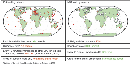 Source: Richard Langley