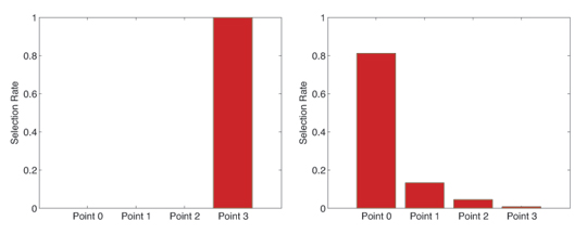 Credit: Chris Peralta