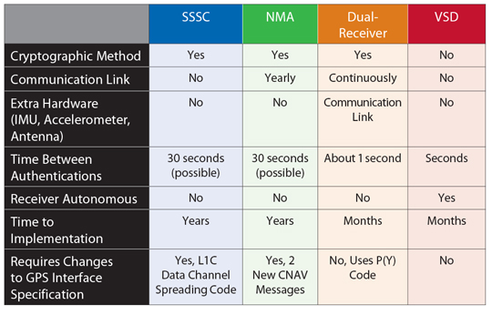 Table1 . Credit: Kyle Wesson, Daniel Shepard, and Todd Humphreys