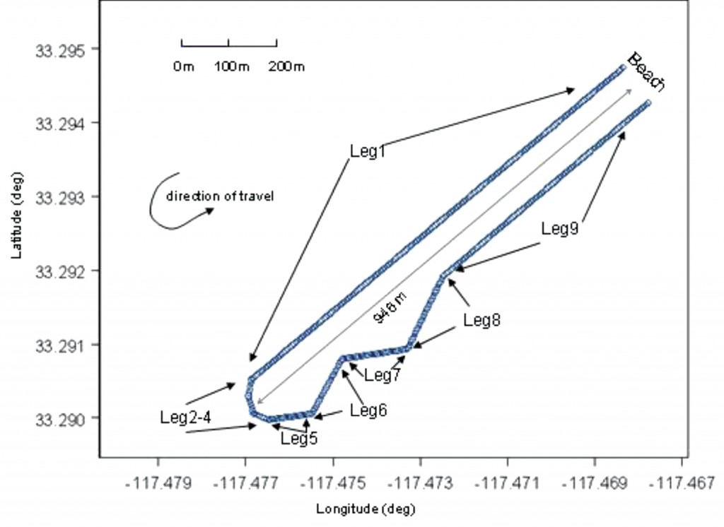 Photo: Thomas Zysk, Jeffory Luce, and James Cunningham
