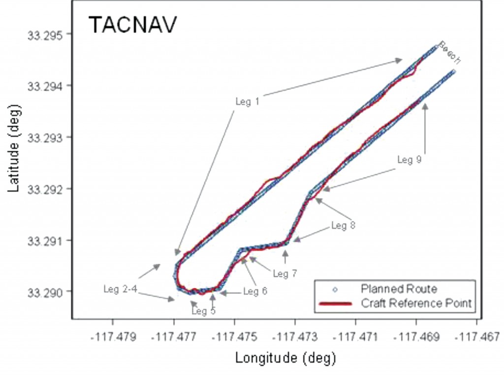 Photo: Thomas Zysk, Jeffory Luce, and James Cunningham