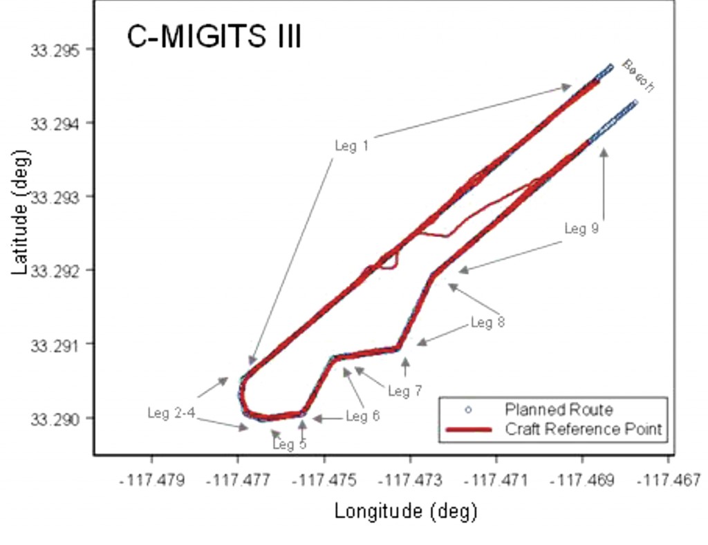 Photo: Thomas Zysk, Jeffory Luce, and James Cunningham