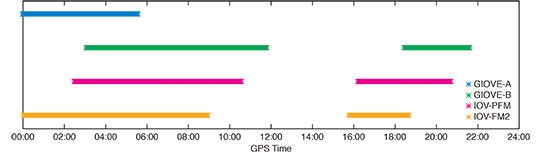 Fig1_new Source: Richard B. Langley, Simon Banville, and Peter Steigenberger