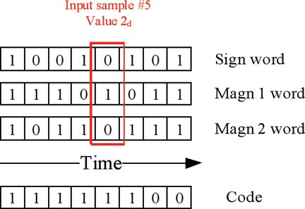 B-5 Source: Marcel Baracchi-Frei, Grégoire Waelchli, Cyril Botteron, and Pierre-André Farine