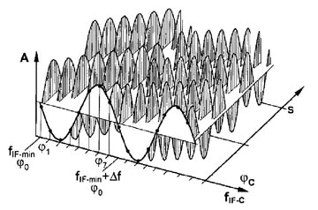 B-6 Source: Marcel Baracchi-Frei, Grégoire Waelchli, Cyril Botteron, and Pierre-André Farine