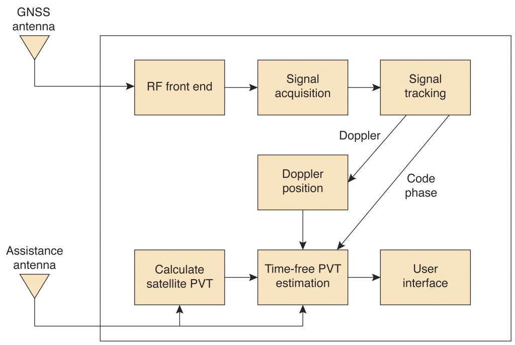 Credit: Nicholas Othieno and Scott Gleason