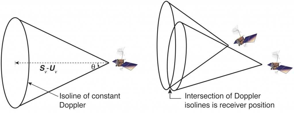 Credit: Nicholas Othieno and Scott Gleason