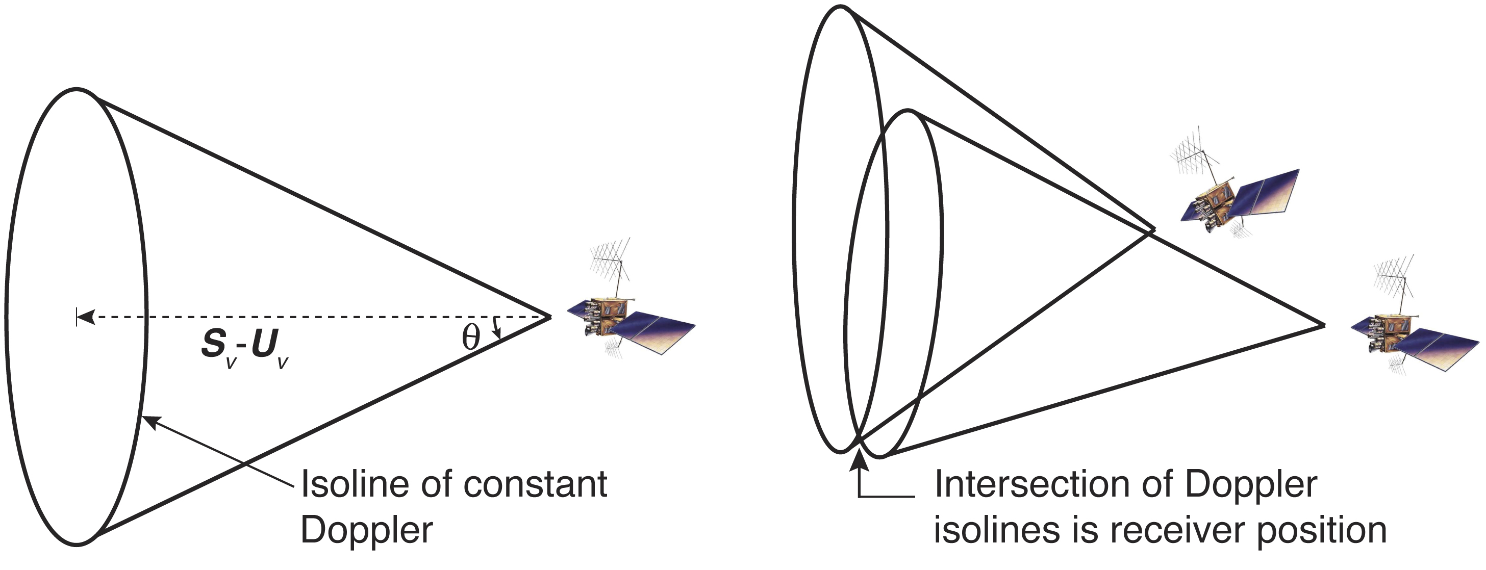 Nicholas Othieno and Scott Gleason
