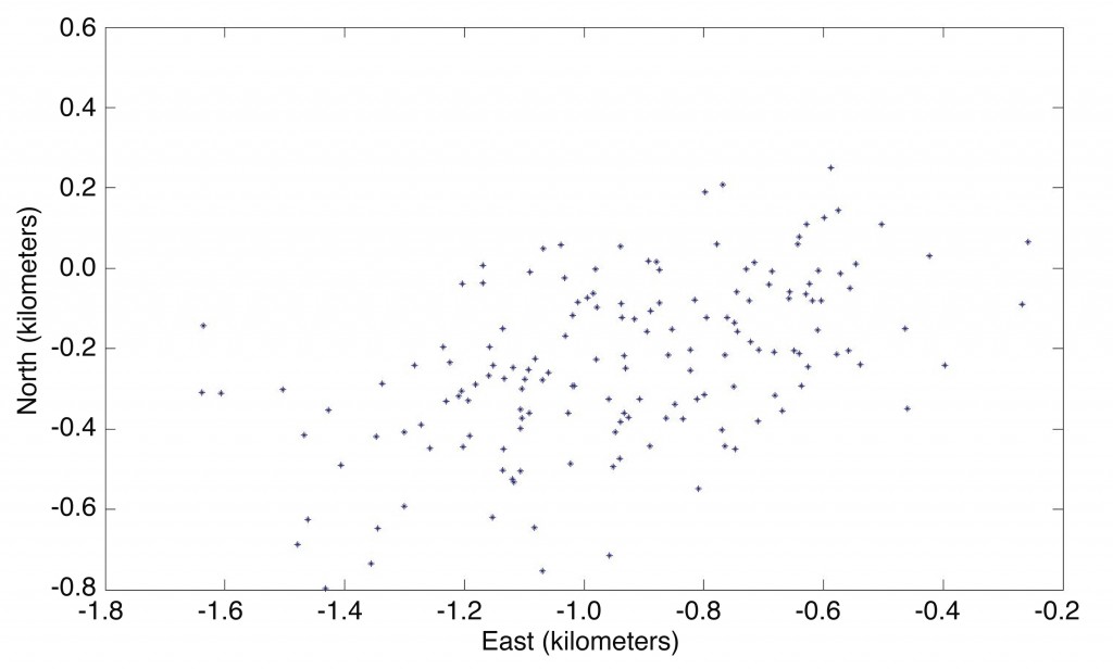 Nicholas Othieno and Scott Gleason