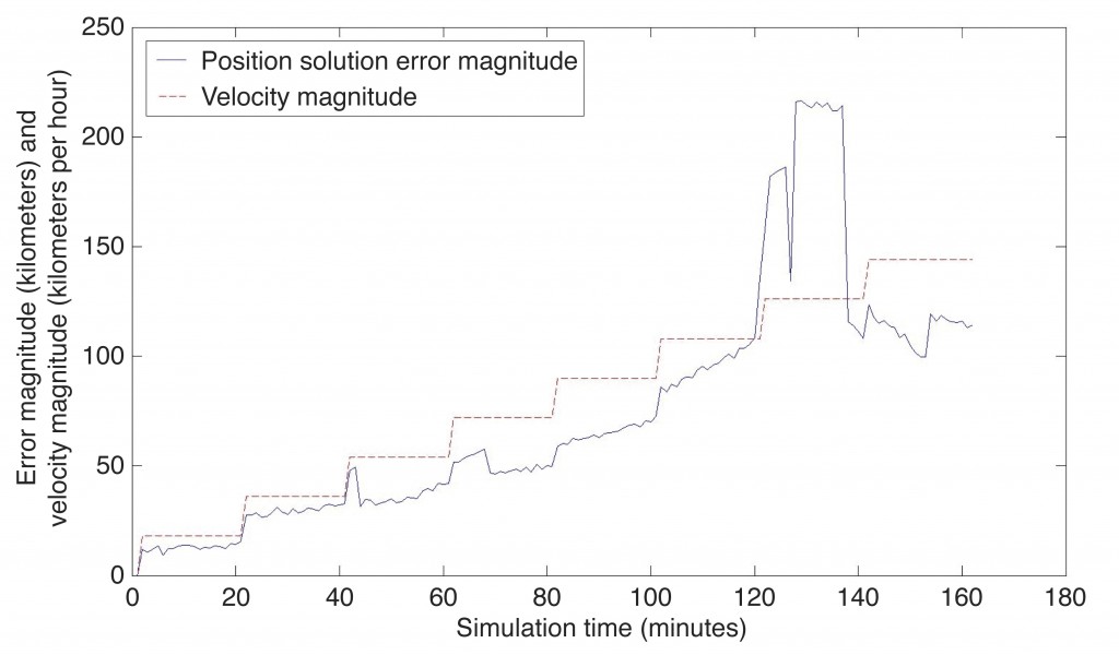 Nicholas Othieno and Scott Gleason